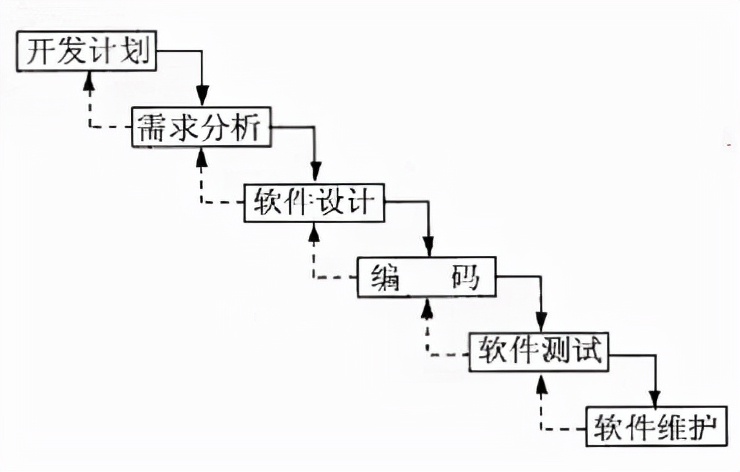 从敏捷开发到DevOps，殊途亦同归