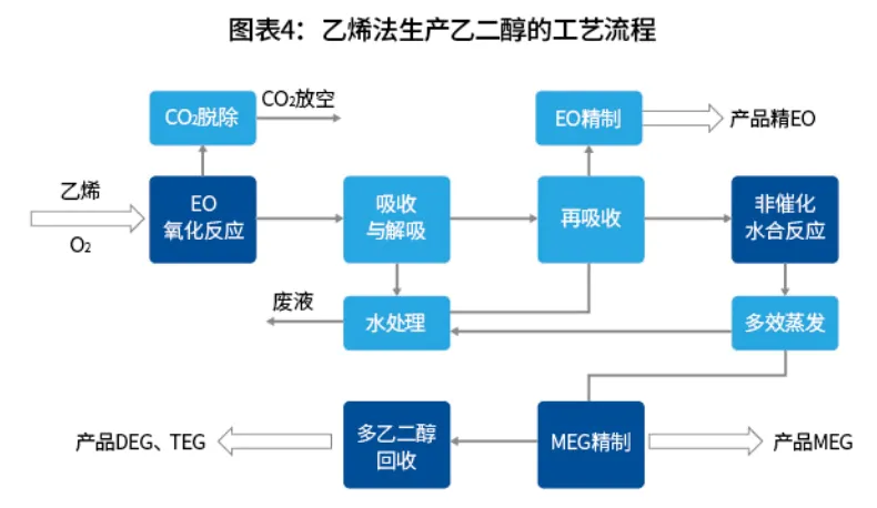 期货交易品种介绍——乙二醇