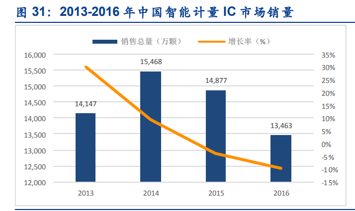 上海贝岭专题报告：聚焦电源管理新赛道，ADC国产替代快速崛起