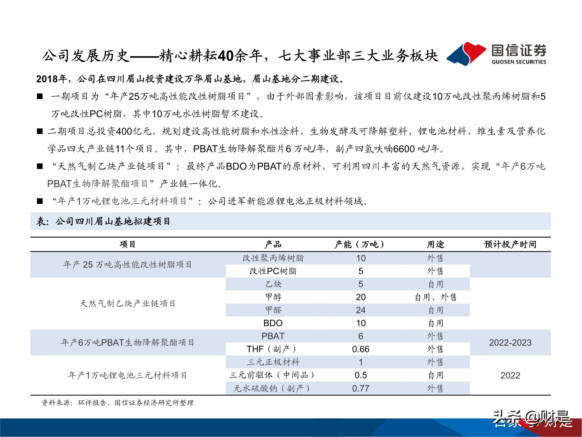万华化学深度研究报告：万华化学的自主创新发