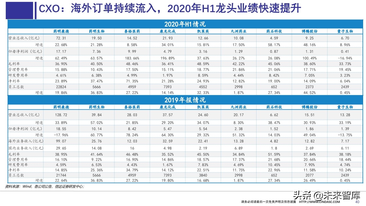 医药行业上半年财报分析：寻找具有相对性价比的公司
