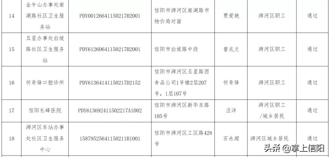 信阳城事：关于对新增医保定点医药机构的公示