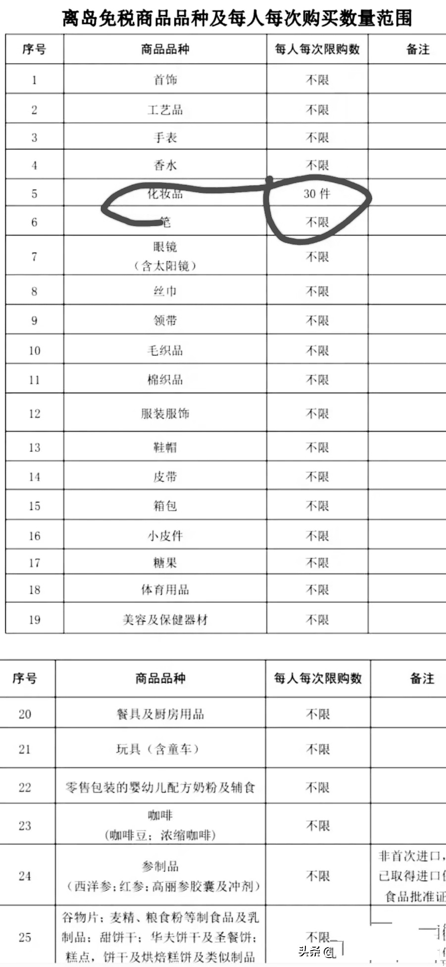 离岛免税商品每次购买数量范围，新规！海南代