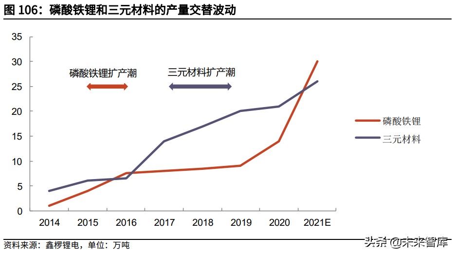 动力电池行业深度报告：动力电池材料及结构创新未来展望
