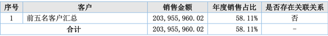 「新鼎资本研究」新三板优质企业之一百三十二——思柏科技