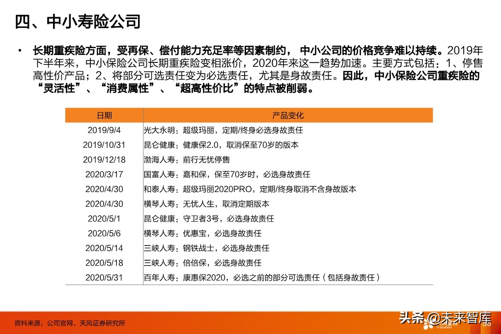 保险行业投资策略：寿险行业的新赛道与传统公司的破局