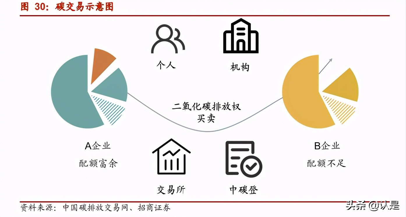 2021年下半年产业趋势展望：下半年值得关注的产业主线有哪些