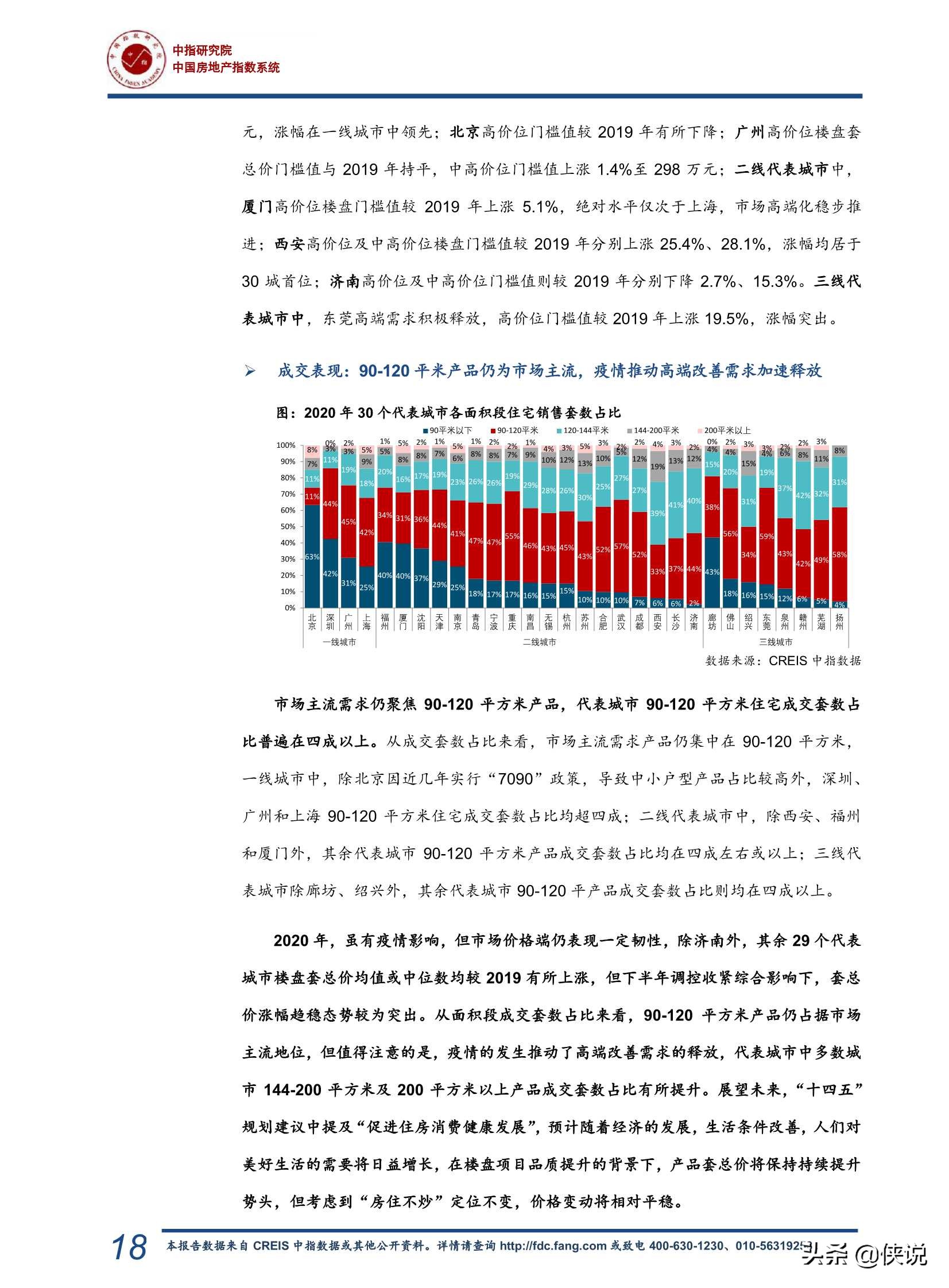 2020中国房地产市场总结暨2021趋势展望