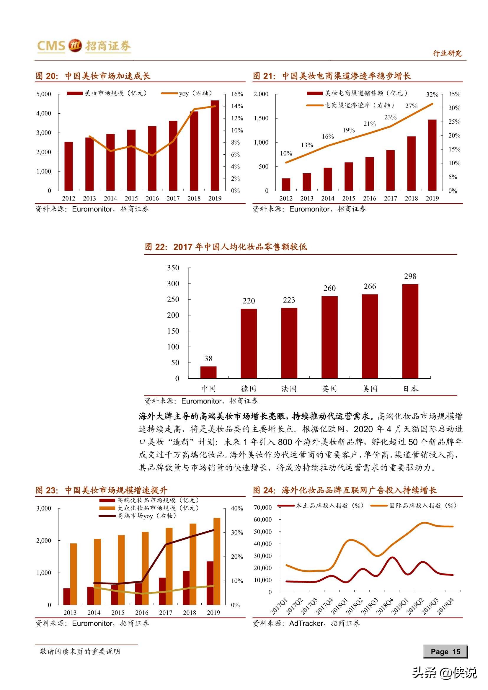电商代运营行业深度报告：平台与流量变化衍生新需求（推荐）