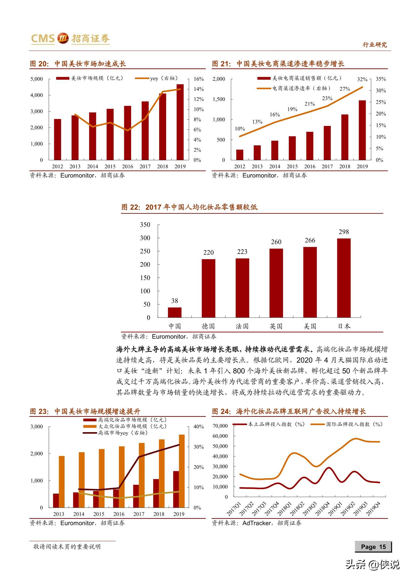 电商代运营行业深度报告：平台与流量变化衍生新需求（推荐）