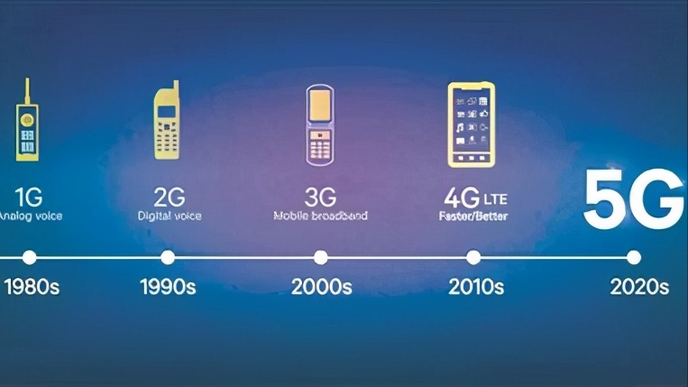 地级市全覆盖 中国建成全球最大5G网络