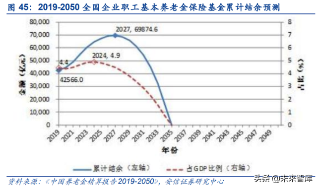 投资大趋势专题报告：人口视角下的中长期投资赛道挖掘