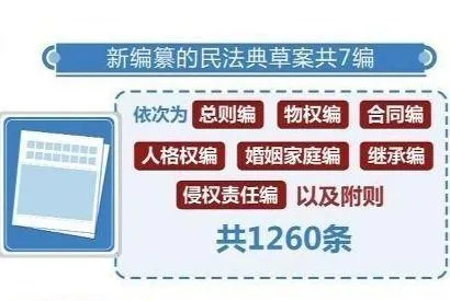 继承权大改！侄甥可继承遗产？遗嘱不用公证？