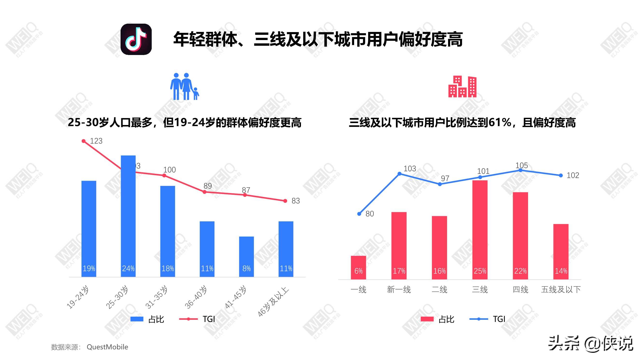 从“她经济”到“TA经济”美妆行业营销报告（2021）