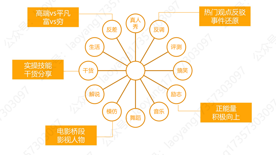 抖音的基础、运营技巧及变现（上篇）