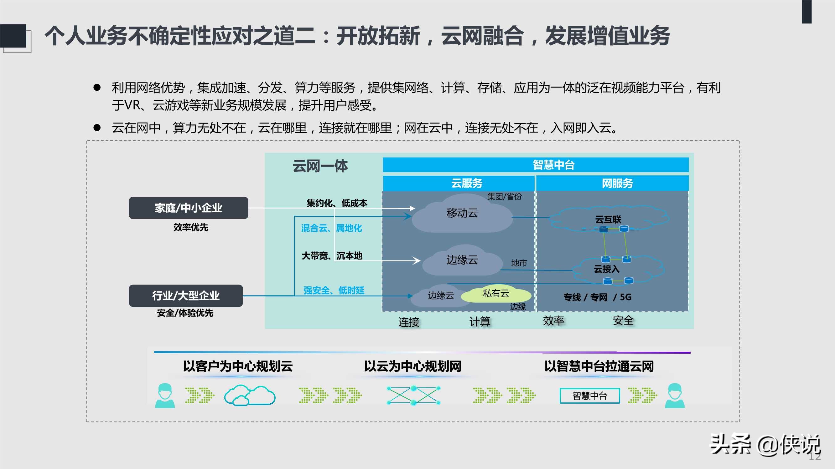 2021年ICT趋势白皮书：不确定性中的确定