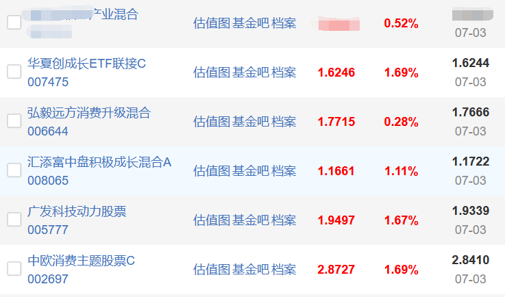 本周证券等基金接力冲关，下周会到哪个关键点