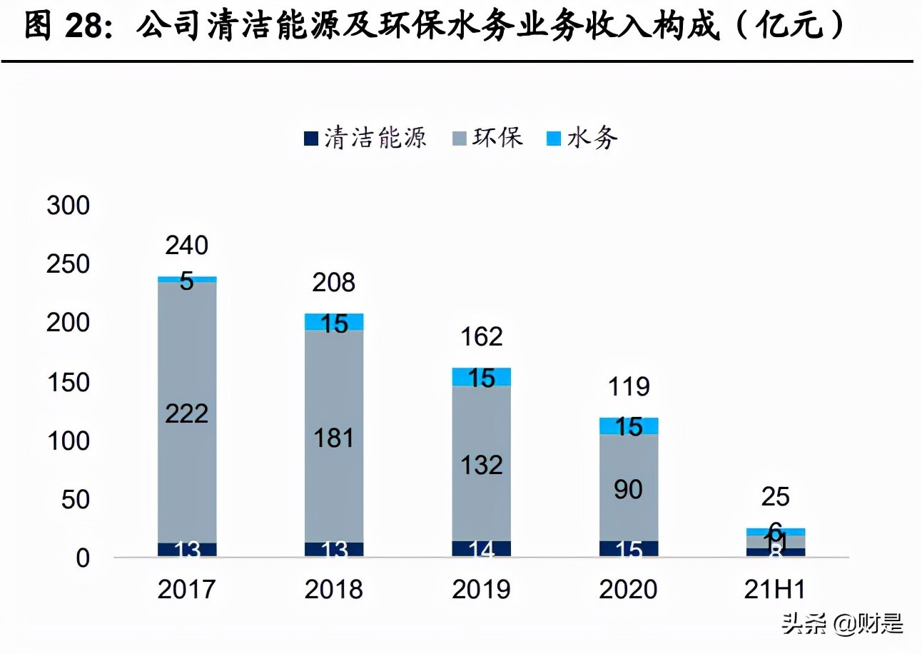 中国能建专题报告：领跑双碳战略，锻造能源产业新格局
