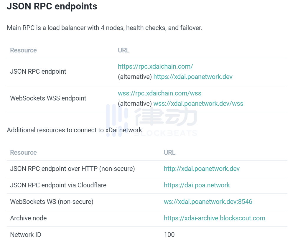 各类区块链项目连接MetaMask参数汇总 | 实用教程