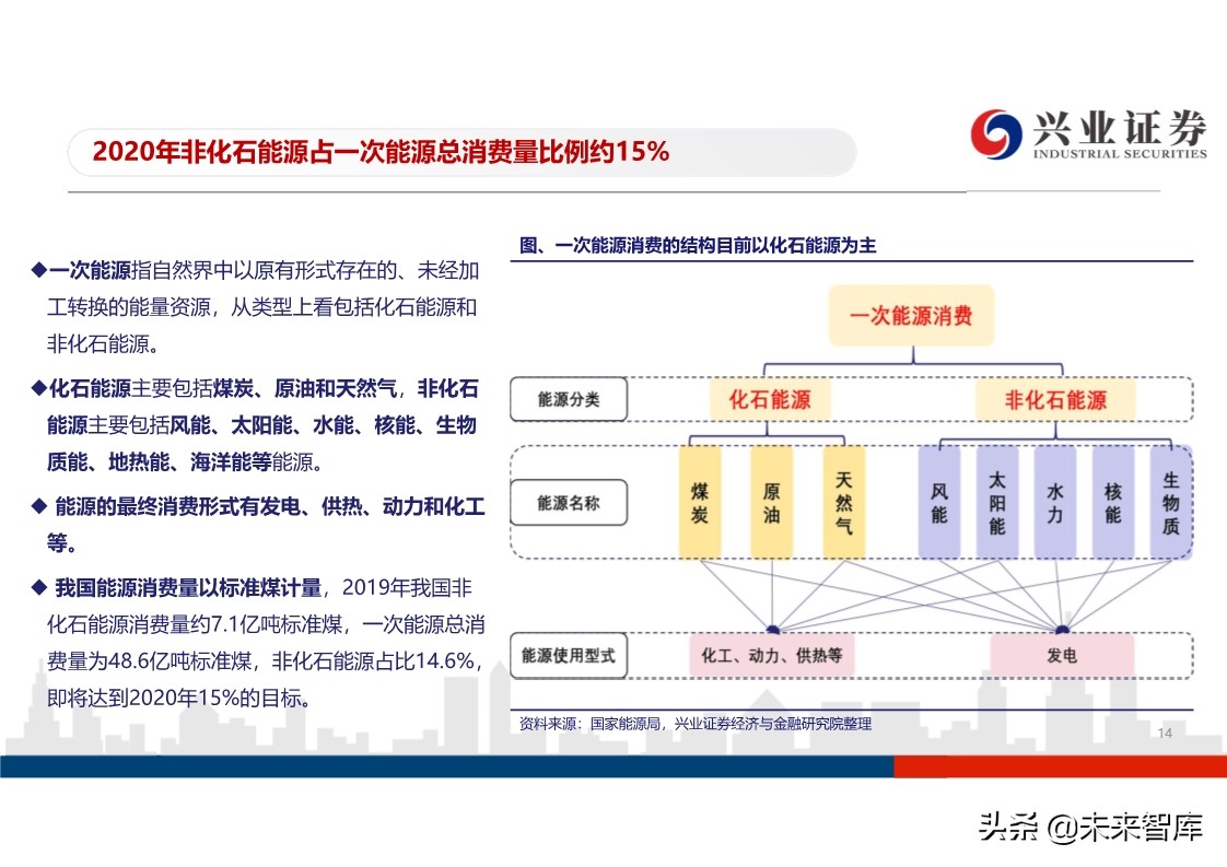 光伏行业投资策略：平价开启光伏大时代，龙头企业马太效应明显