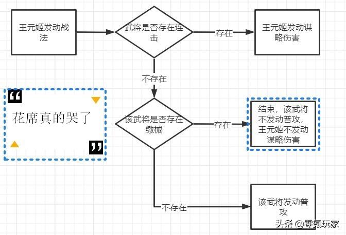 三国志战略版：官方曝光王元姬の秘密，她能取代裸衣血战的地位