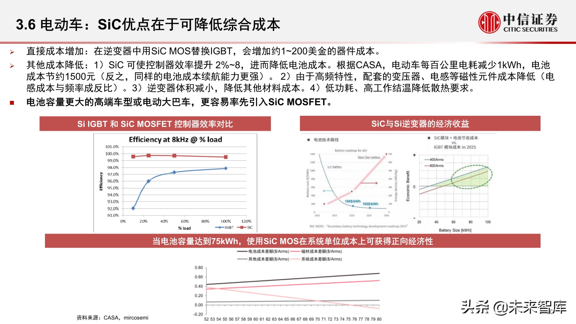 汽车功率半导体市场研究报告：智能汽车时代的发展新机遇