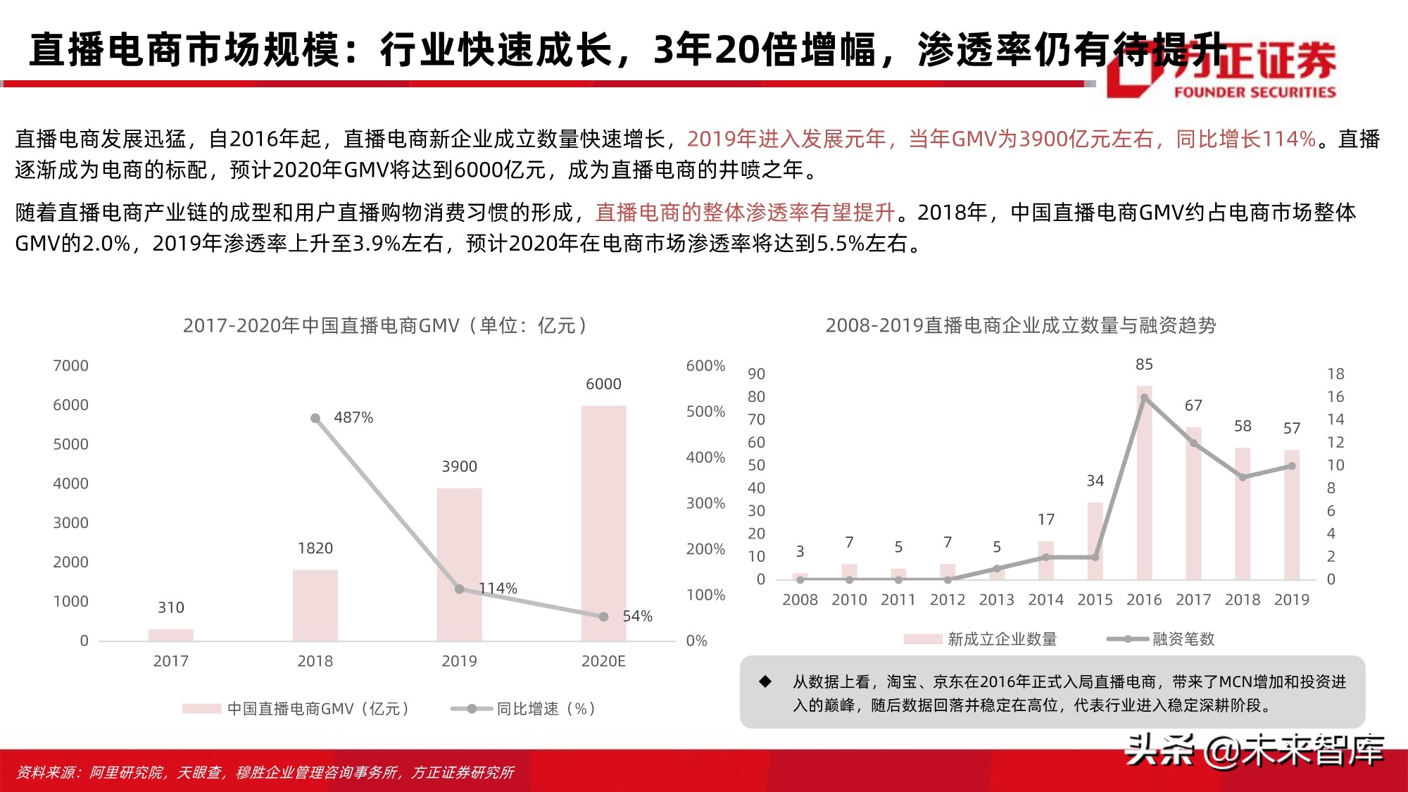 电商行业123页深度对比分析：开放的闭环