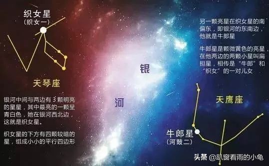 牛郎星属于什么星座，秒懂牛郎星属于什么星座