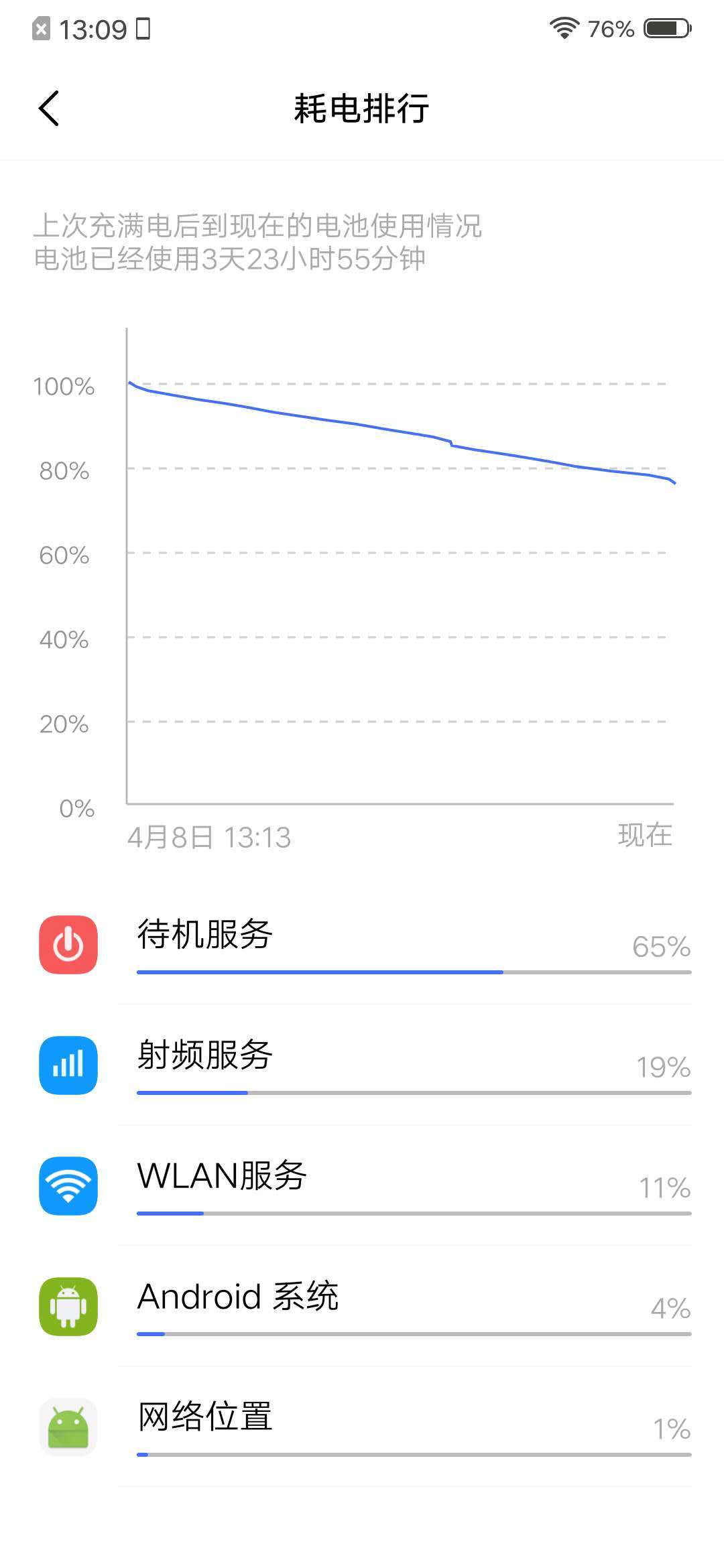 2480万升降机外置 3940mAh充电电池，vivo S1入门感受：同档次超级