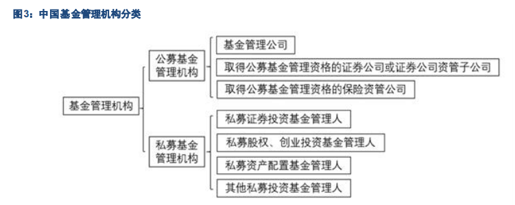 基金管理行业专题报告：中国公募基金潜力无限