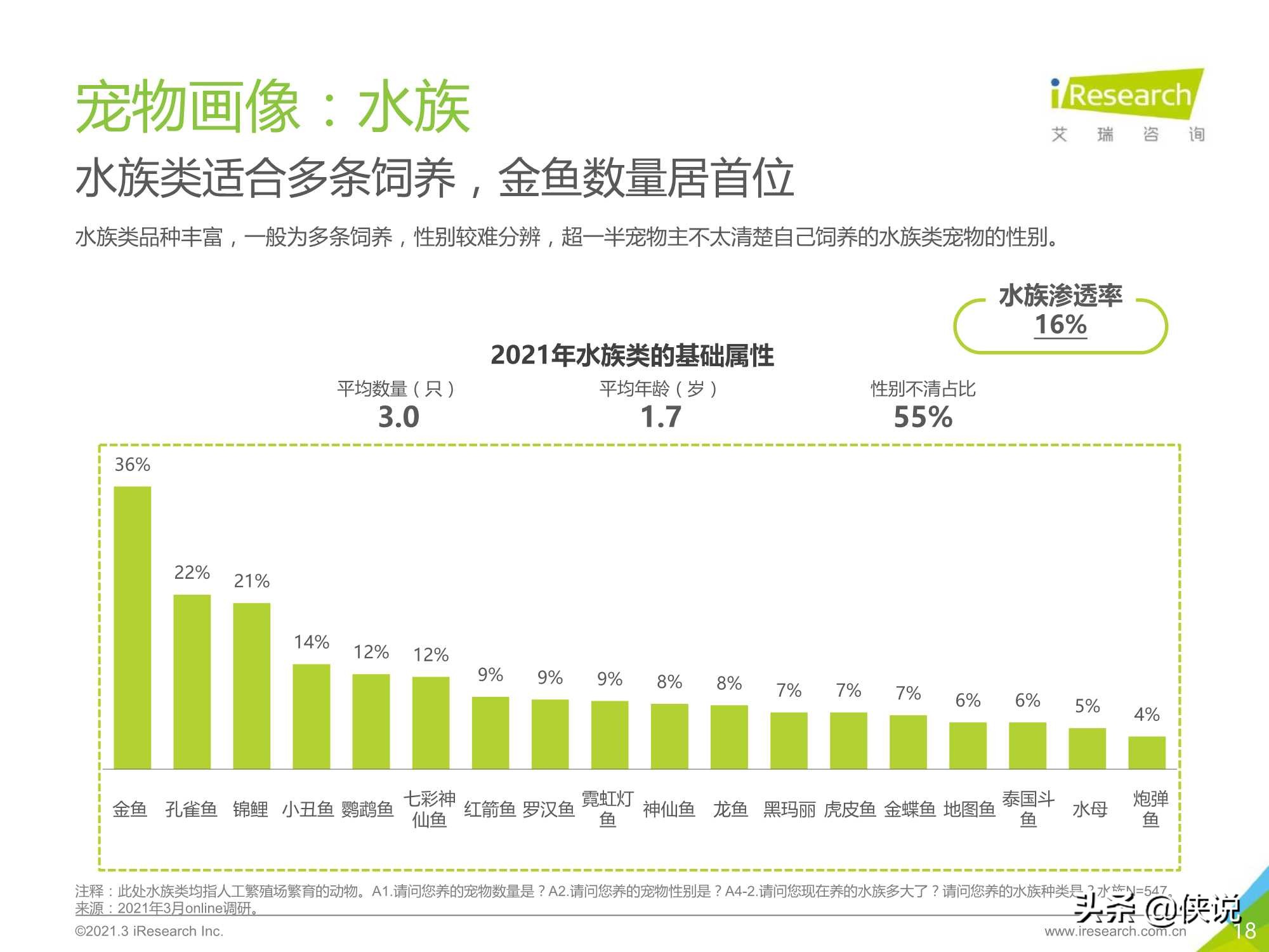 艾瑞咨询：2021年中国宠物消费趋势白皮书