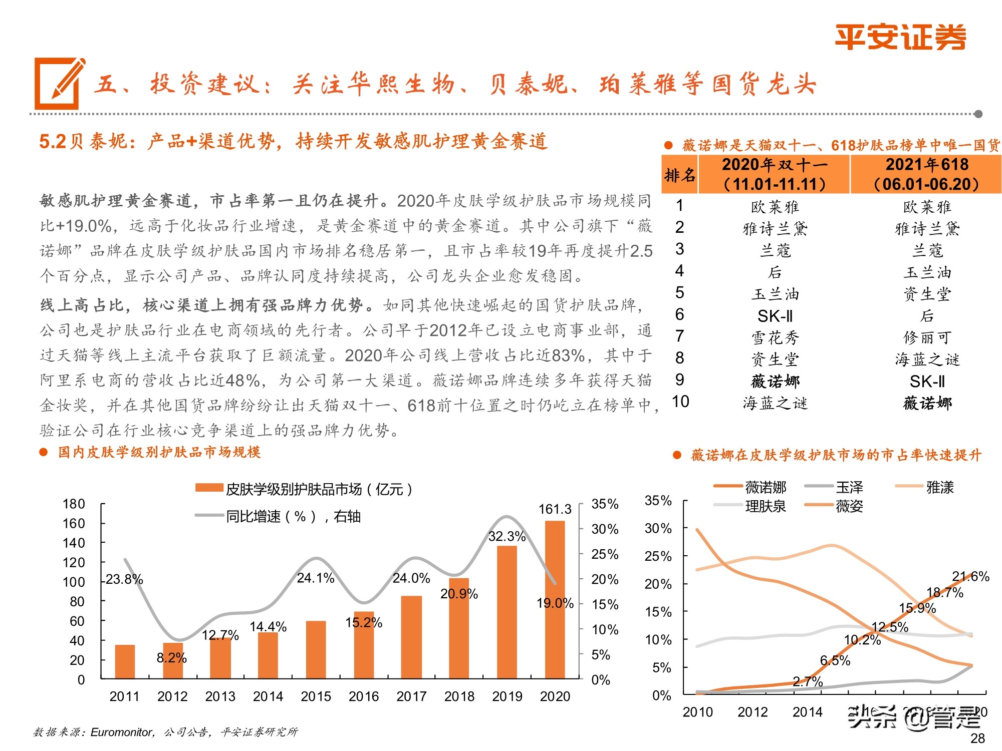化妆品行业专题研究：从欧莱雅历史探索国货化妆品企业崛起之路