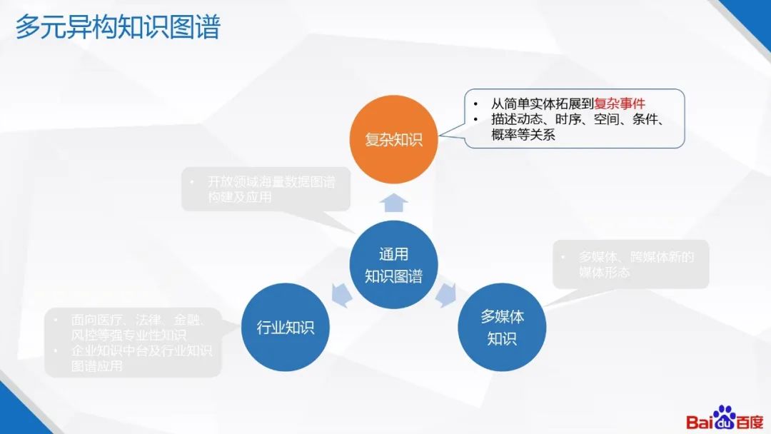 �ٶ�֪ʶͼ�׼�����Ӧ��