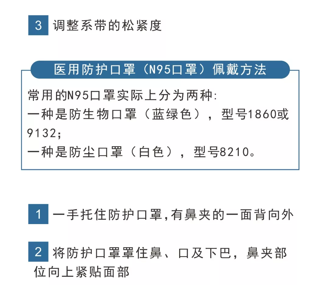 除了戴口罩，如何全方位立体防护？武汉疾控权威说法来了