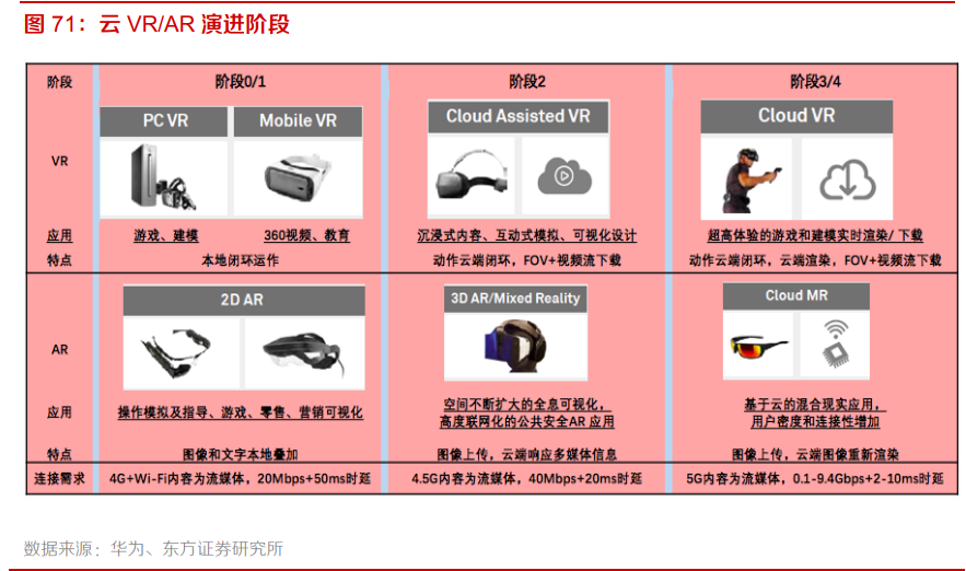 电子行业专题报告：5G、半导体、新型终端