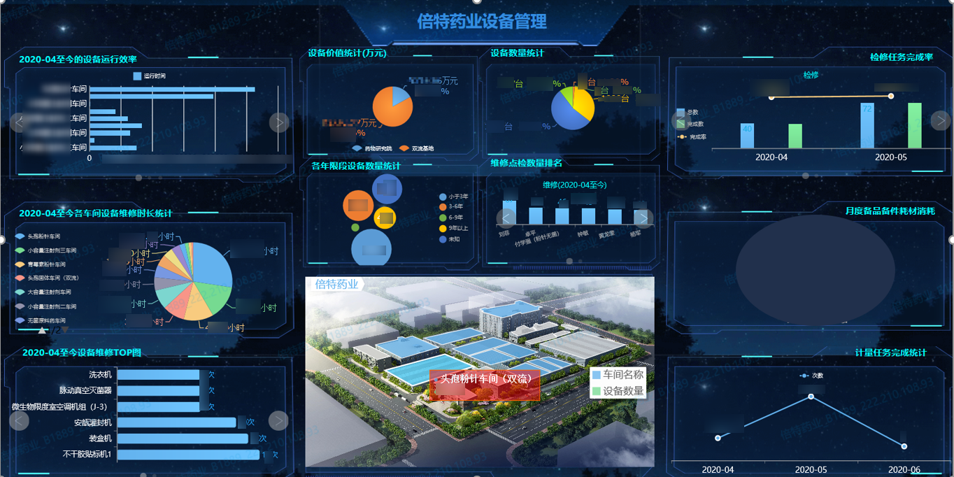 靠資料平臺打通醫藥產銷存的業務鏈條，這份企業轉型案例真乾貨