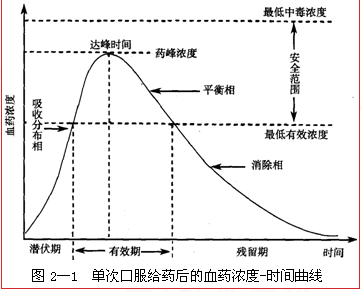 吃两种降压药比吃一种降压药更好吗？真相是这样的