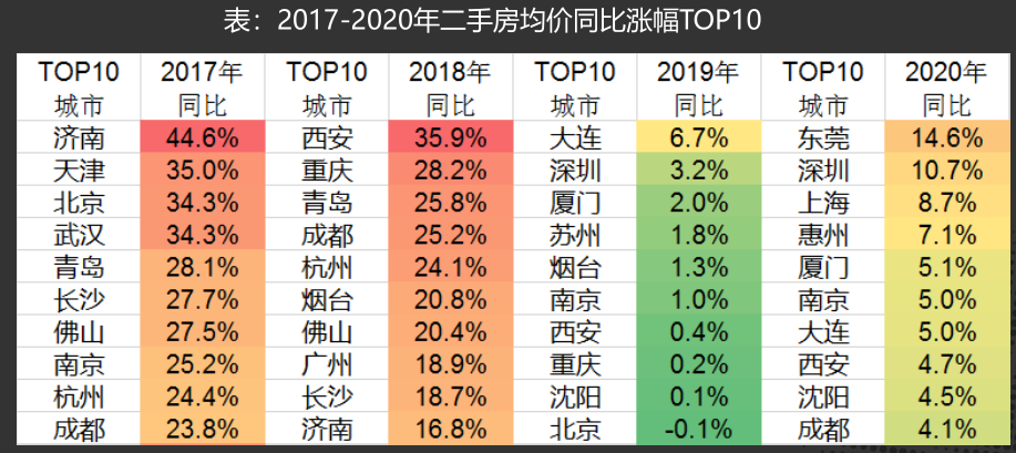 楼市格局发生重大变化