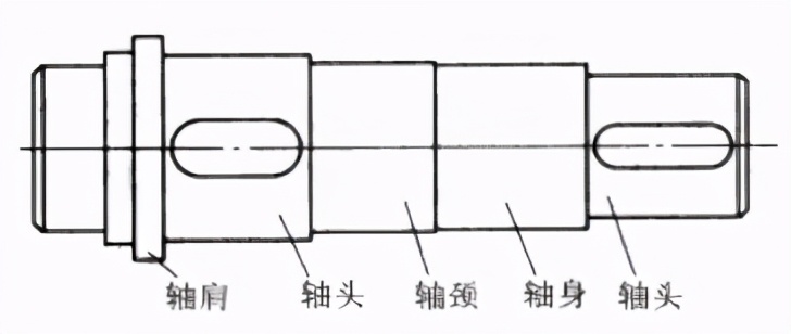 轴系零件设计（下）