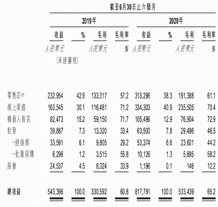 疫情下的泡泡玛特