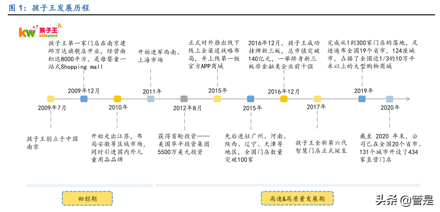 孩子王深度报告：母婴连锁零售龙头，全渠道战略加速推进