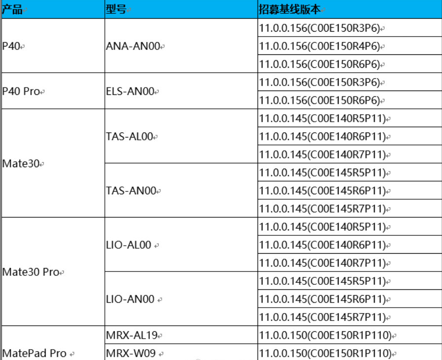 华为发布HarmonyOS 2.0 测试版！P40系列可升级