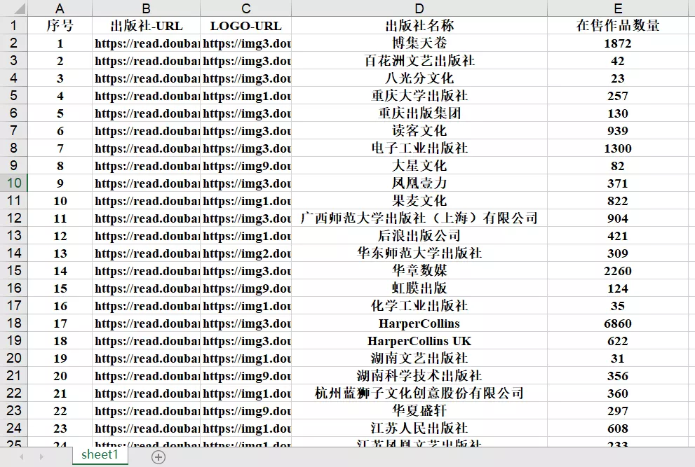 Python 正則運算式實戰案例講解：爬取豆瓣資料