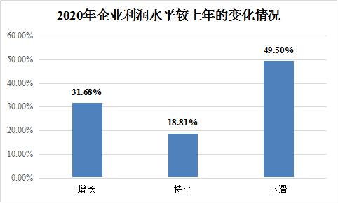 2020й·CEO鱨桷¯:50%CEOӳ2020»:44%ķӳ·г۸»