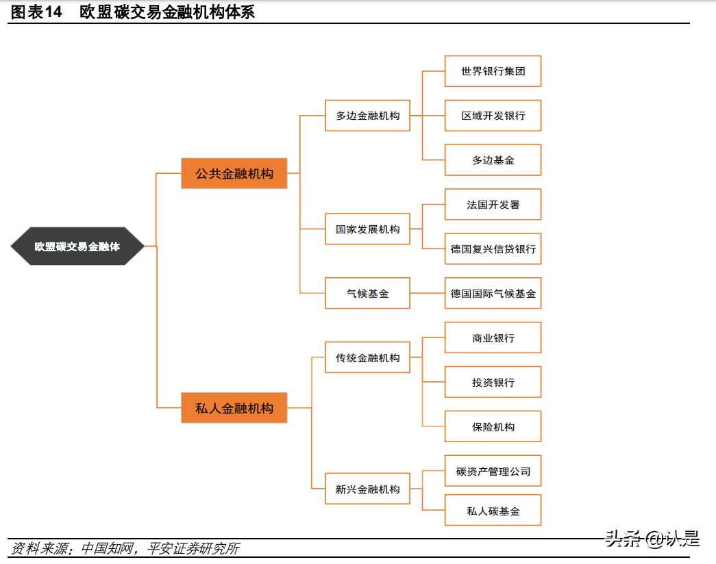 碳中和专题报告：碳市场参与者众多，新市场带来新机遇