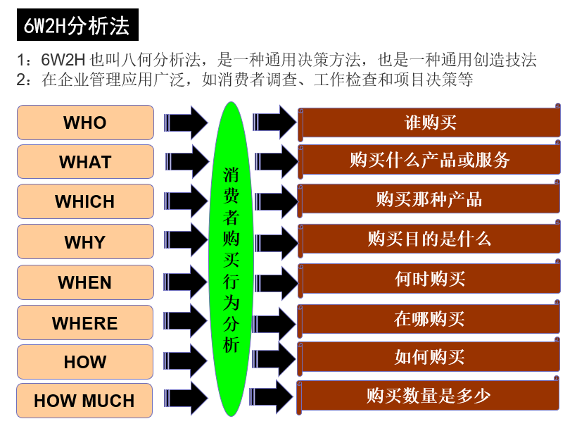 经典实用的12个管理工具从战略分析到目标管理值得学习和思考