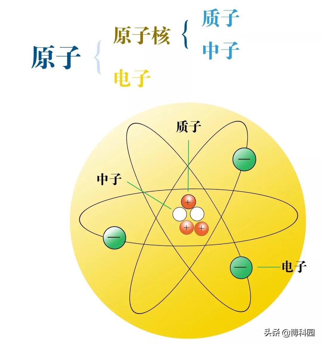 原子核“神奇数字”打破了镍78的“双重魔力”！