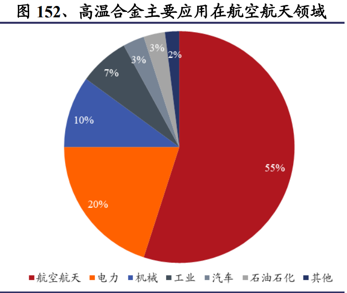 有色金属及新材料深度报告：铜铝贵金属齐飞，新材料多点开花