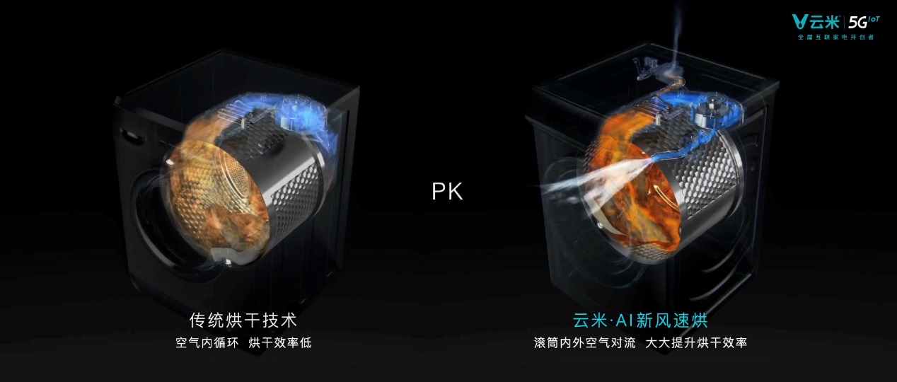 云米5GIoT战略新品多箭齐发，引领新一轮家庭智能化变革