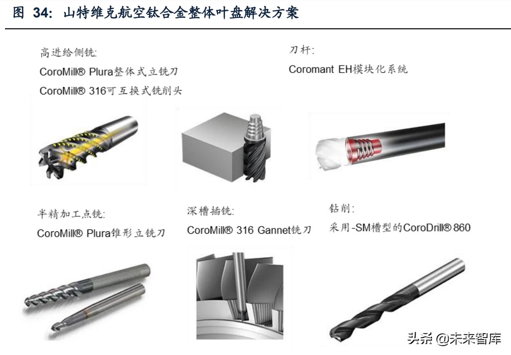 机床刀具行业研究：宝剑锋从磨砺出，国产厂商蓄势待发